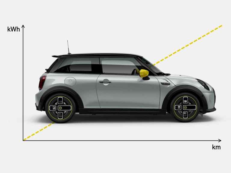 mini electromobility - autonomía - tamaño de batería