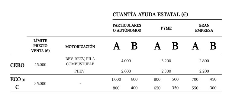 tabla de ayudas