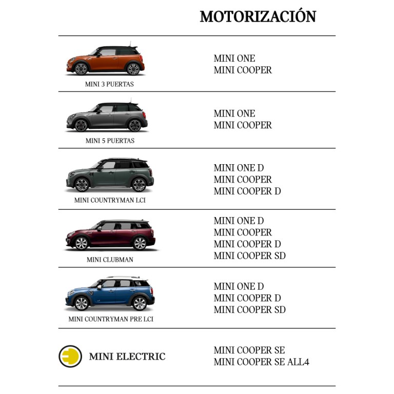 tabla modelos